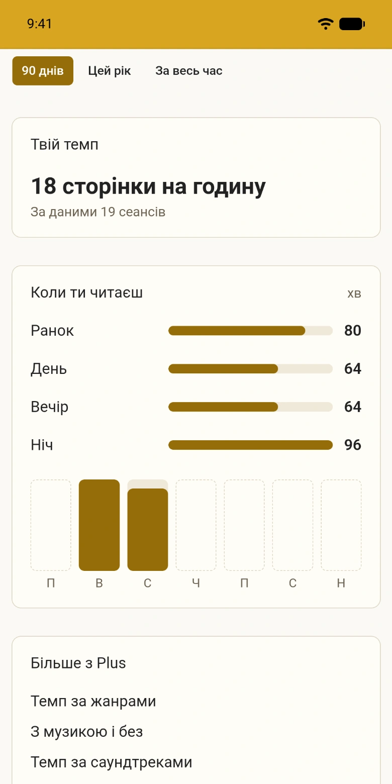 Статистика читання за рік