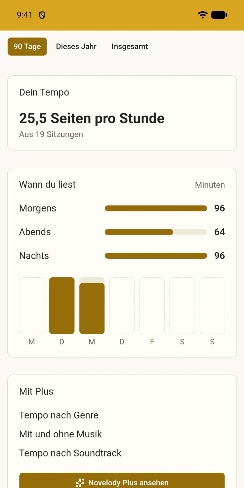 Lesestatistik für das Jahr