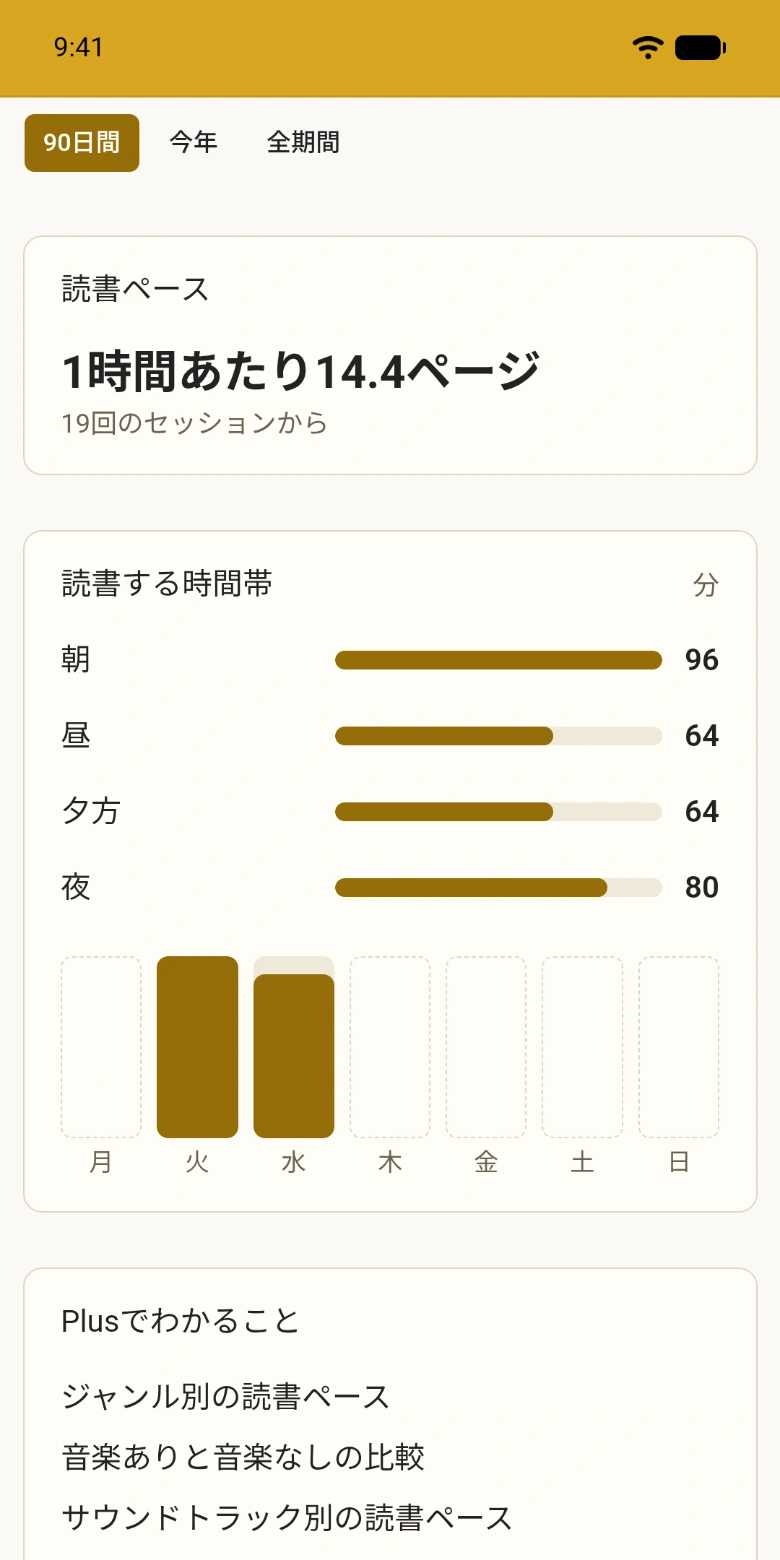 1年の読書統計