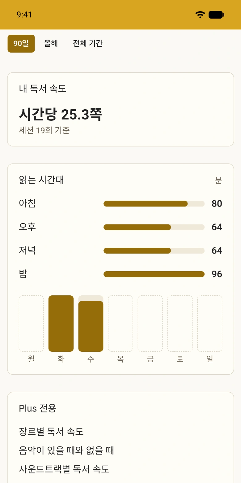 한 해의 독서 통계