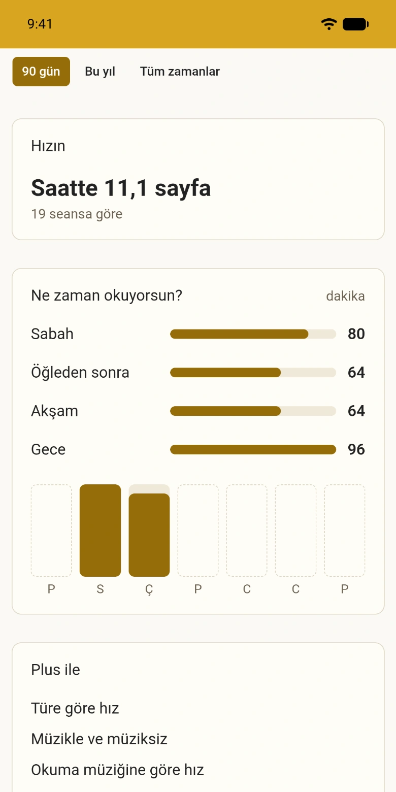 Yılın okuma istatistikleri