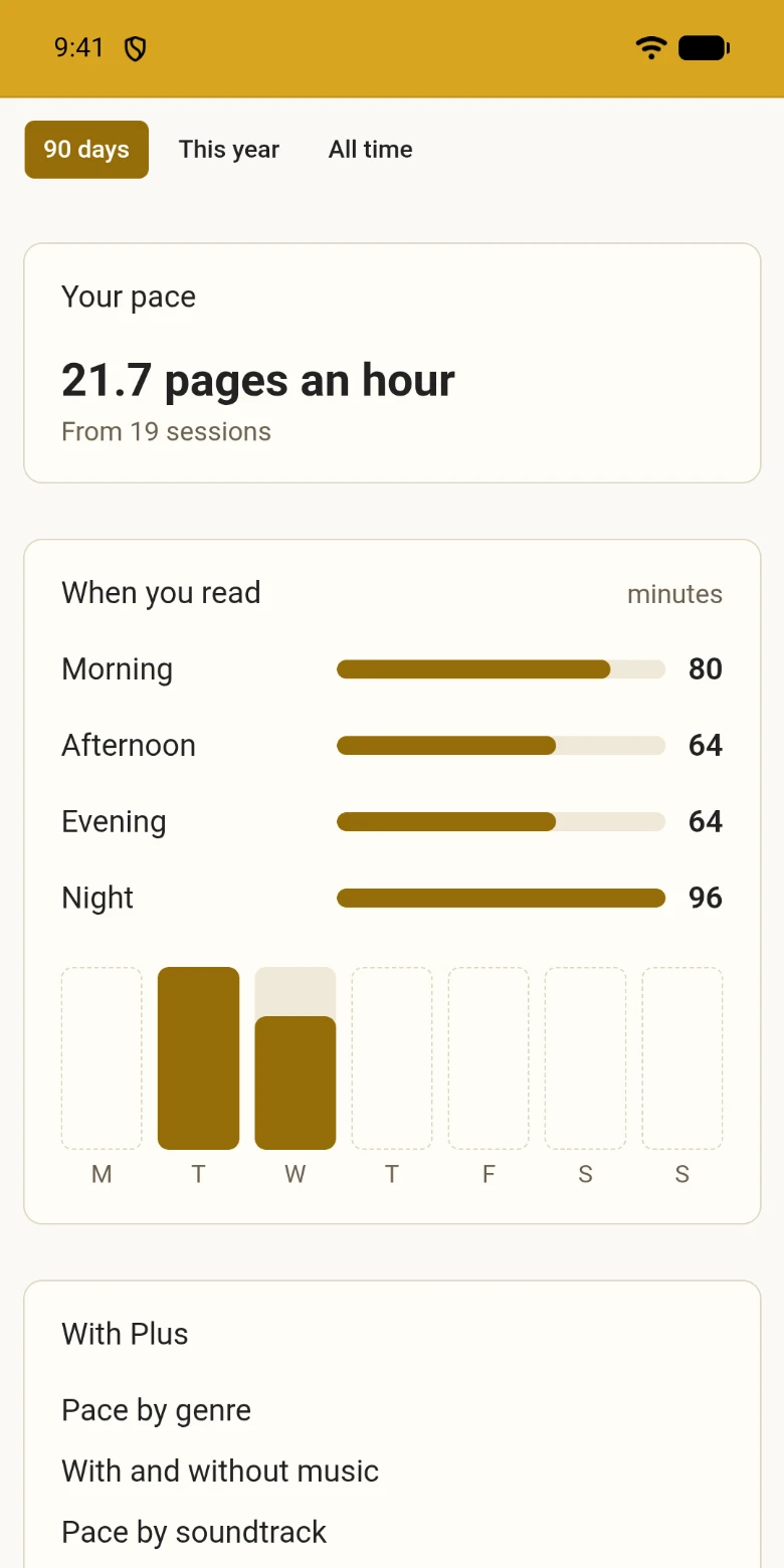 Reading stats for the year