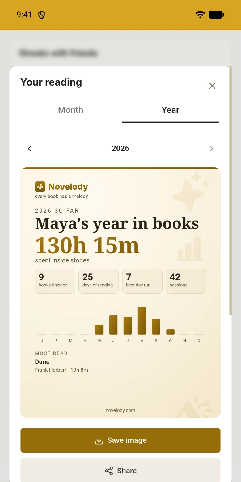 A year of reading as a picture