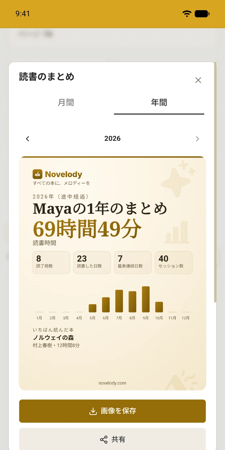 1年の読書をまとめた画像
