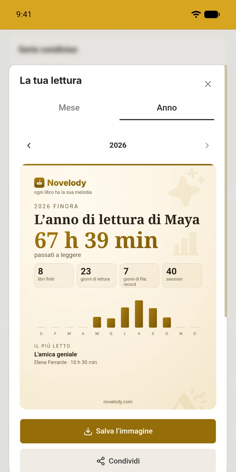 Un anno di lettura in un’immagine
