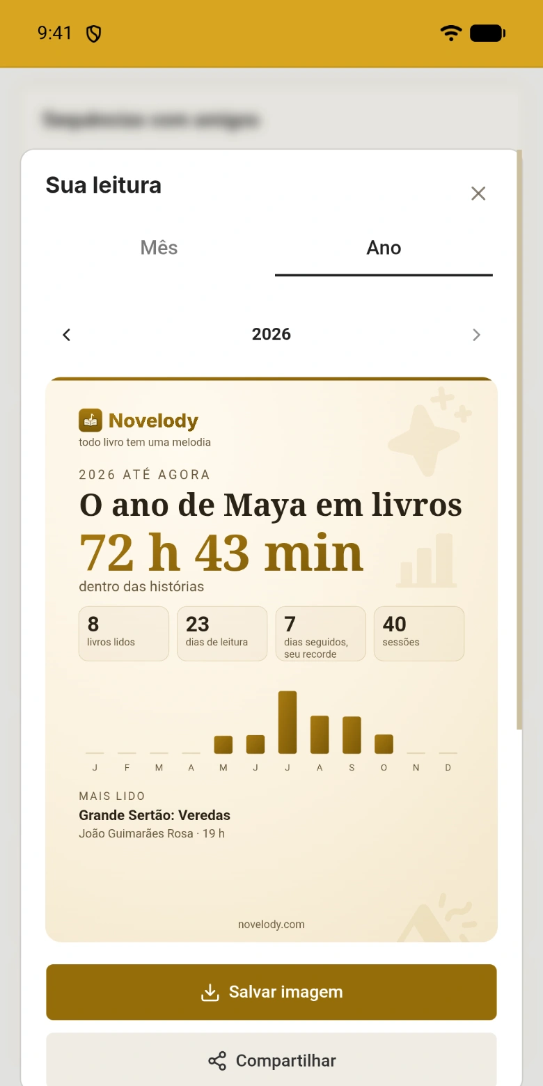 Um ano de leitura numa imagem